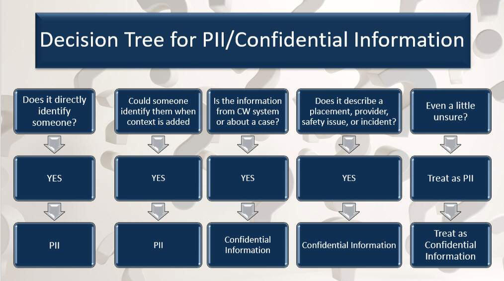 Downloadable Deliverable